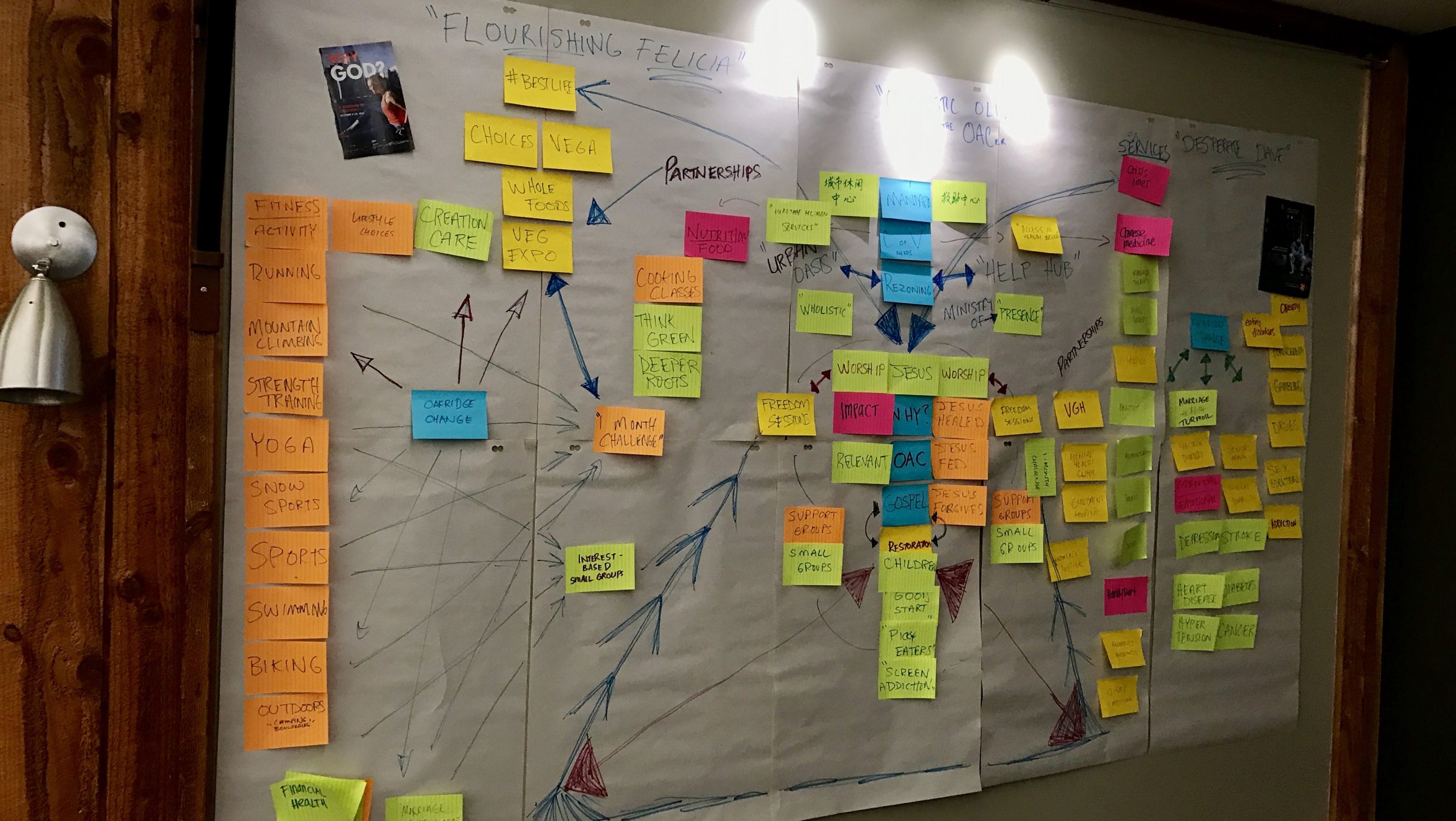 Words of Hope: Staff and Leadership Retreat Results
